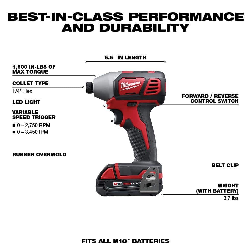 Milwaukee M18 18V Lithium-Ion Cordless 1/4 in. 2-Speed Impact Driver Kit with (2) 1.5Ah Batteries, Charger & Hard Case