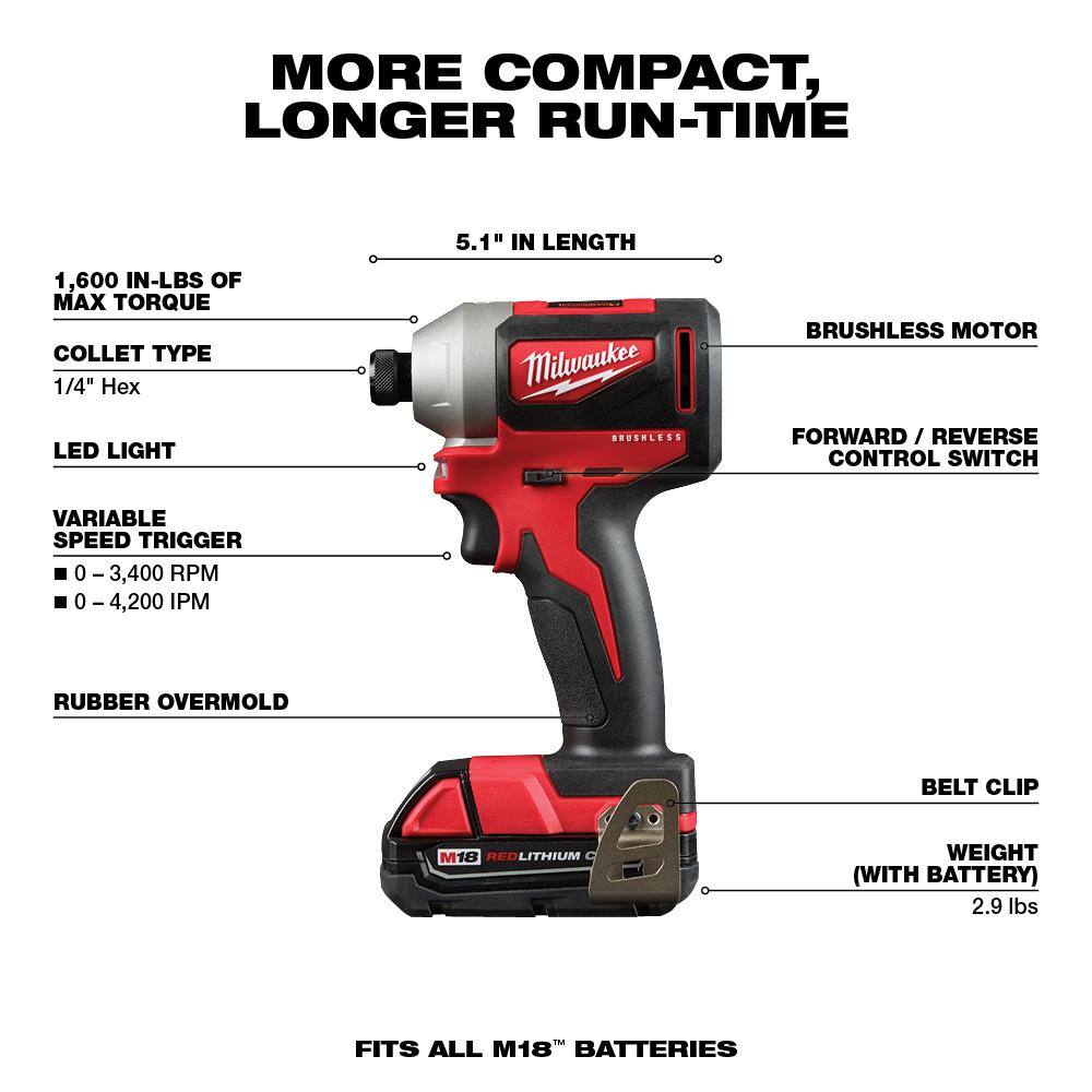Milwaukee M18 18-Volt Compact Brushless Cordless 1/4 in. Impact Driver Kit with SHOCKWAVE 45‑Piece Bit Set