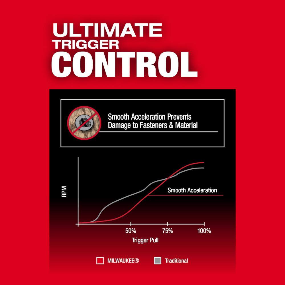Milwaukee M18 FUEL 18-V Lithium-Ion Brushless Cordless 1/4 in. Hex Impact Driver Kit with SAWZALL Reciprocating Saw