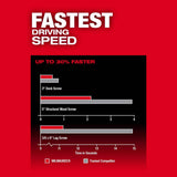 Milwaukee M18 FUEL ONE‑KEY 18V Lithium‑Ion Brushless Cordless 1/4 in. Hex Impact Driver, Tool‑Only (2957-20)