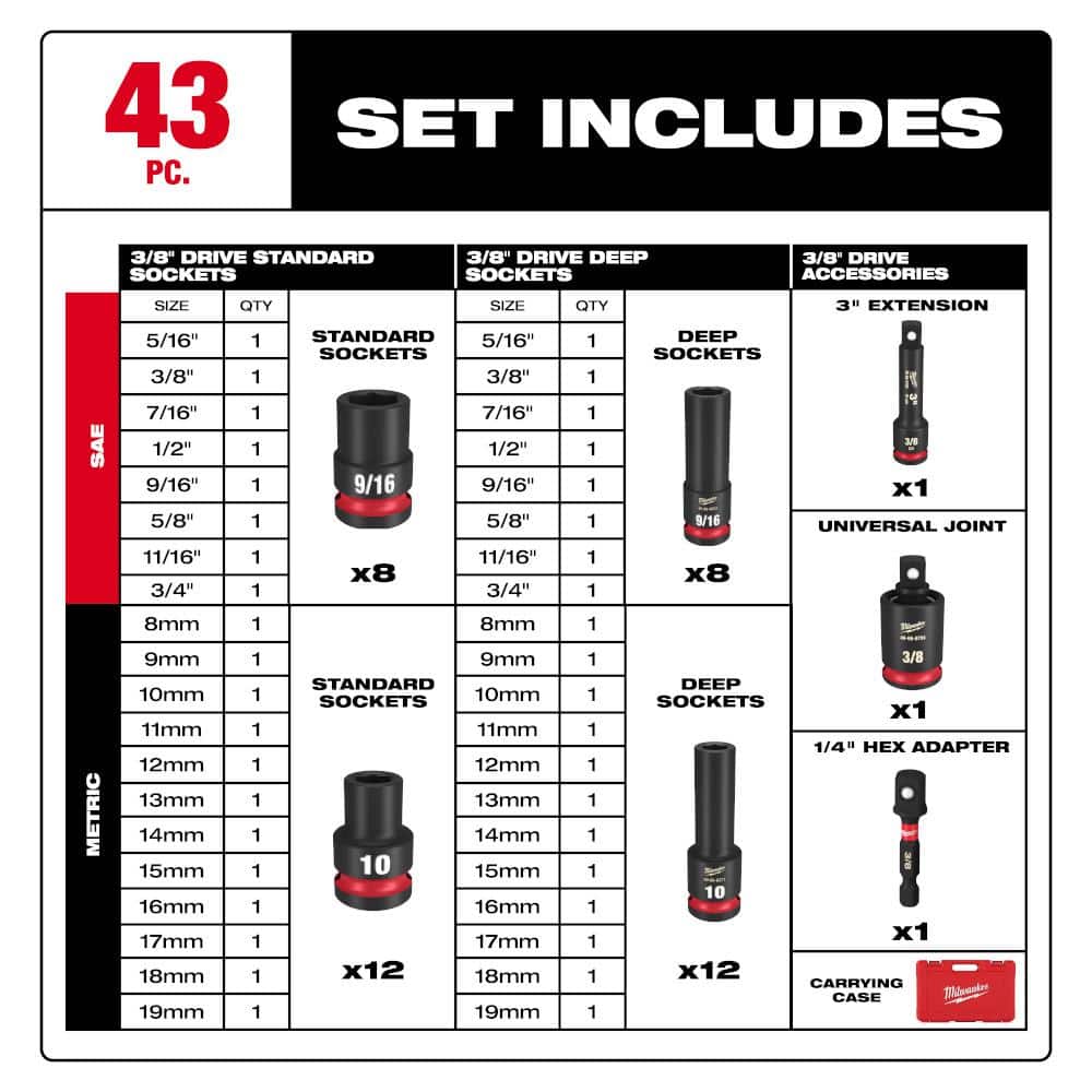 Milwaukee Shockwave 3/8 in. Drive SAE & Metric 6-Point Impact Socket Set + Impact Duty Driver Bit Set (117-Piece)