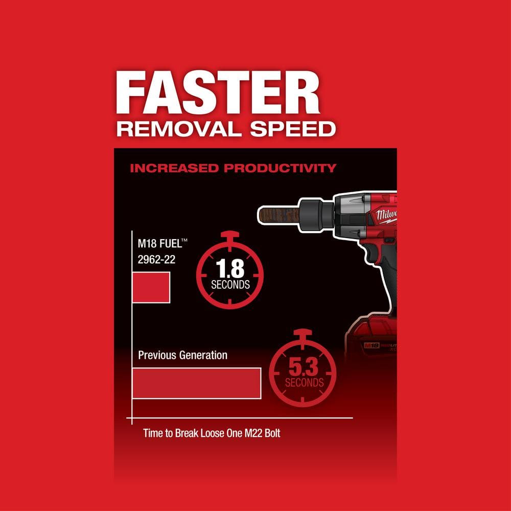 Milwaukee M18 FUEL 18V Brushless Cordless 1/2 in. & 3/8 in. Impact Wrench Combo with (2) High Output 6.0Ah Batteries