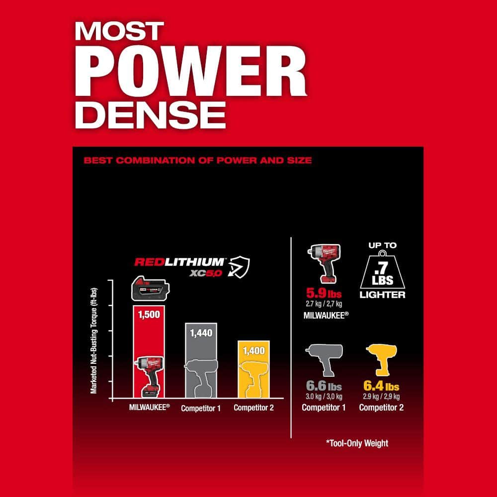 Milwaukee M18 FUEL 18V Brushless Cordless 1/2 in. Impact Wrench Kit w/ Friction Ring + Protective Boot