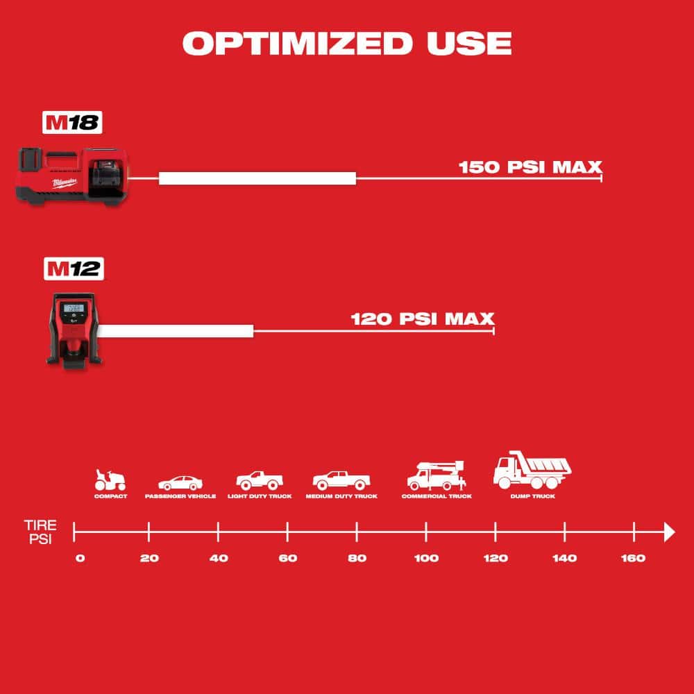 Milwaukee M18 18-Volt Lithium-Ion Cordless Portable Tire Inflator, 150 PSI (Tool-Only), 13.8 x 6.4 x 7.8 in