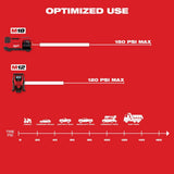Milwaukee M18 18-Volt Lithium-Ion Cordless Portable Tire Inflator, 150 PSI (Tool-Only), 13.8 x 6.4 x 7.8 in
