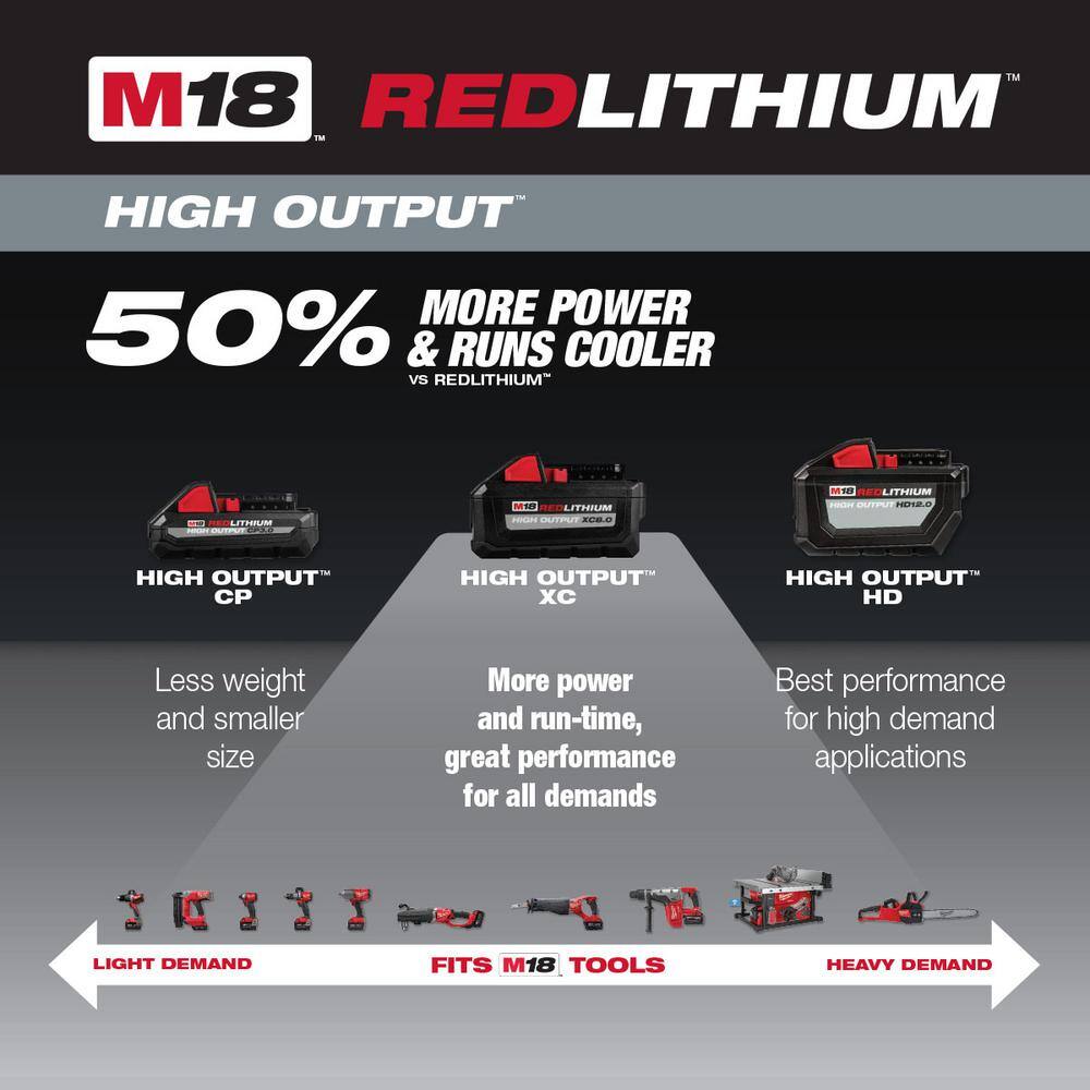 Milwaukee M18 FUEL 18-Volt Brushless Cordless Jig Saw & 7-1/4 in. Circular Saw Combo with (2) HIGH OUTPUT XC6.0 Batteries