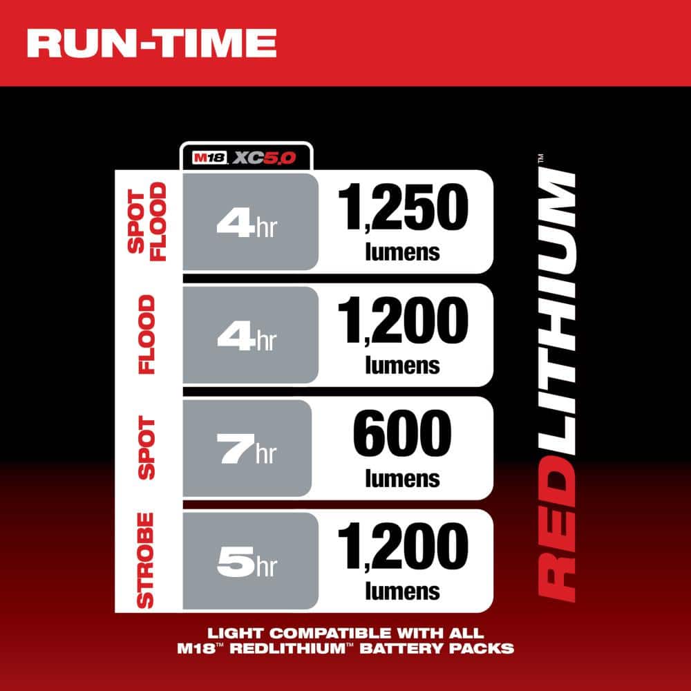 Milwaukee M18 18-Volt Lithium-Ion Cordless 1300-Lumen LED Flood Light with M18 3.0Ah Battery