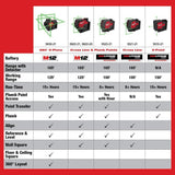 Milwaukee M12 12-Volt Lithium-Ion Cordless Green 125 ft. Cross Line and Plumb Points Laser Level Kit with Laser Distance Meter