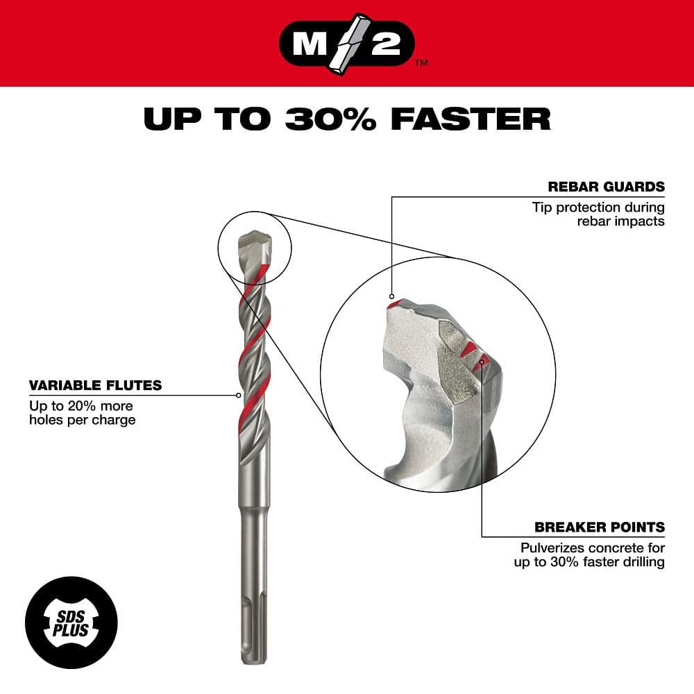 Milwaukee SDS PLUS M2 2-Cutter 5/32 in. x 6 in. Masonry Drill Bit, 5-Pack