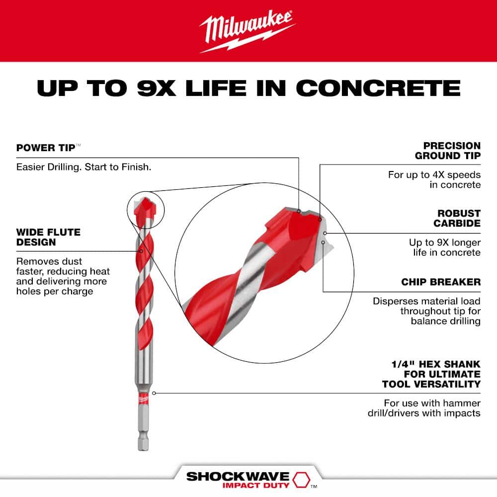 Milwaukee 1/2 in. x 4 in. x 6 in. SHOCKWAVE Carbide Hammer Drill Bit, 1/4 in. Hex Shank