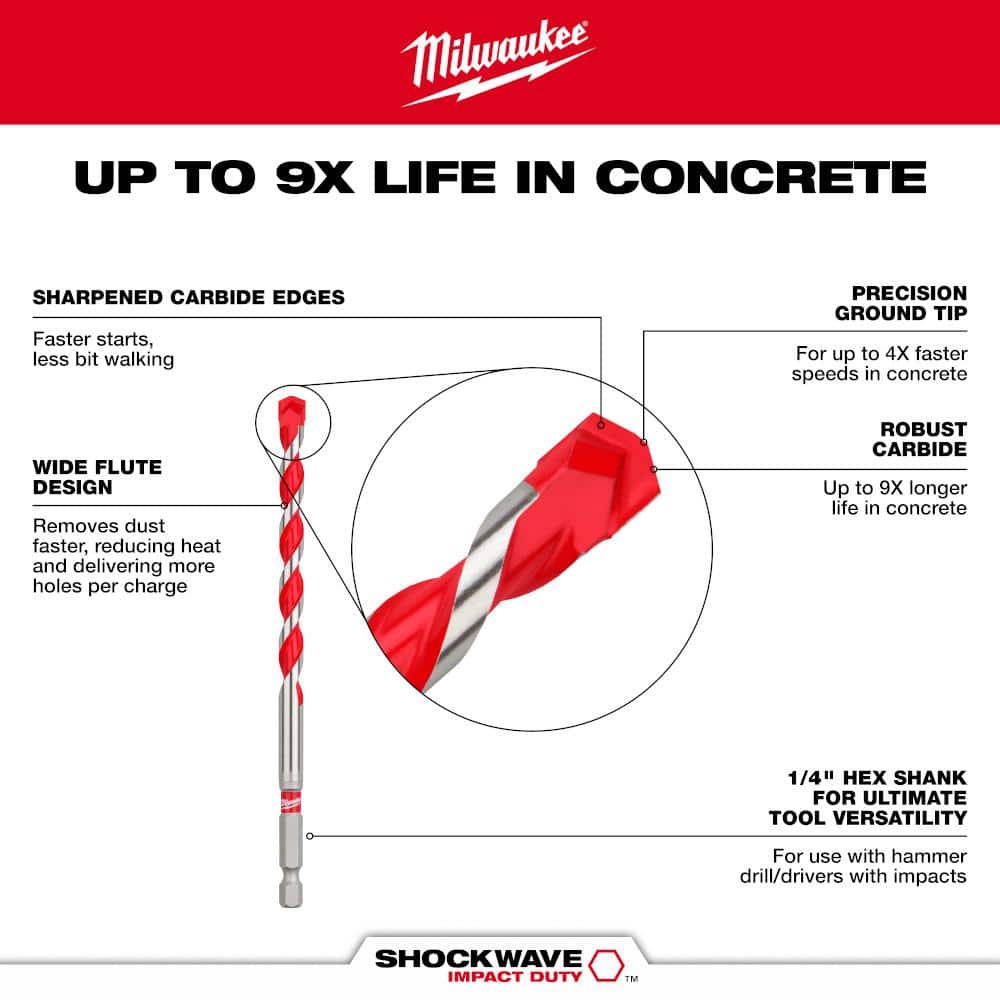 Milwaukee SHOCKWAVE Carbide Hammer Drill Bits Set, 5-Piece (48-20-9051)