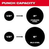 Milwaukee M18 18-Volt Lithium-Ion 1/2 in. to 4 in. FORCE LOGIC High-Capacity Cordless Knockout Tool Kit with M18 FUEL Compact Band Saw