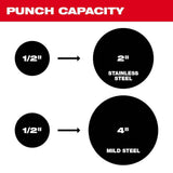 Milwaukee M18 18-Volt FORCE LOGIC 6-Ton Cordless Knockout Tool Kit, 1/2 in. to 4 in., with M18 FUEL Compact Band Saw