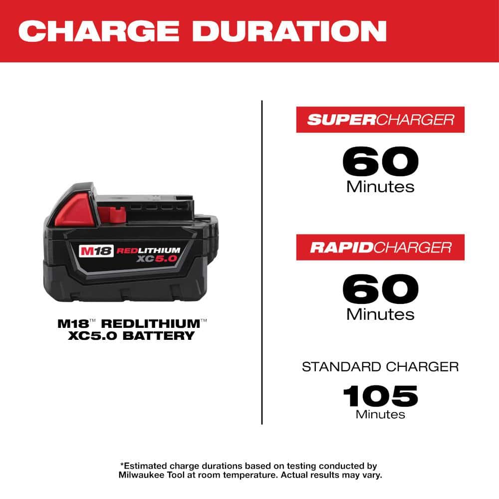 Milwaukee M18 18V Lithium‑Ion Cordless 5 in. Random Orbit Sander Kit with (2) M18 5.0Ah Batteries