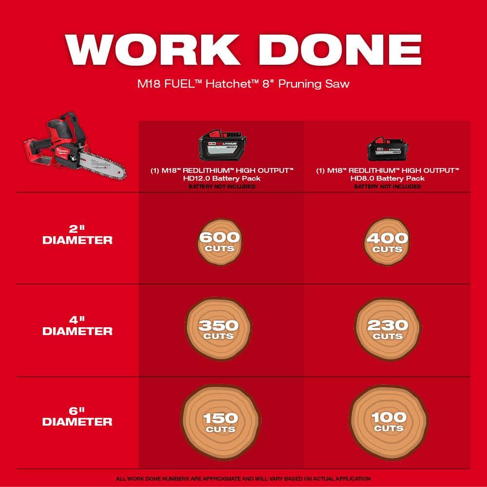 Milwaukee M18 Fuel 16 in. 18-Volt Brushless Cordless Electric Chainsaw with Hatchet, Blower, 12.0 and 8.0 Battery Combo Kit 2-Tool