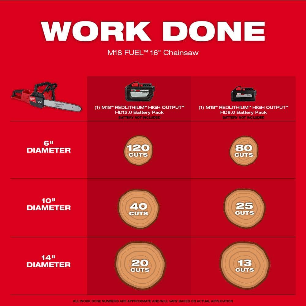 Milwaukee M18 Fuel 16 in. 18-Volt Brushless Cordless Electric Chainsaw with Hatchet, Blower, 12.0 and 8.0 Battery Combo Kit 2-Tool