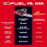 Milwaukee M18 FUEL 16 in. 18-Volt Brushless Cordless Electric Chainsaw with Blower, Pole Pruner, (2) Battery Combo Kit (3-Tool)