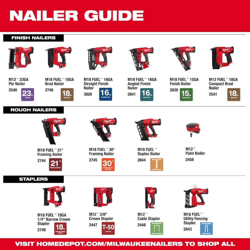 Milwaukee M12 12-Volt Lithium-Ion Cordless Palm Nailer Kit with 1.5Ah Battery, Charger and Tool Bag – 2458-21