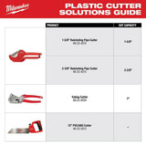 Milwaukee 1-5/8 in. Ratcheting Pipe Cutter