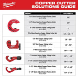 Milwaukee 1/2 in. Mini Copper Tubing Cutter (1/8"–5/8" Cut Capacity)
