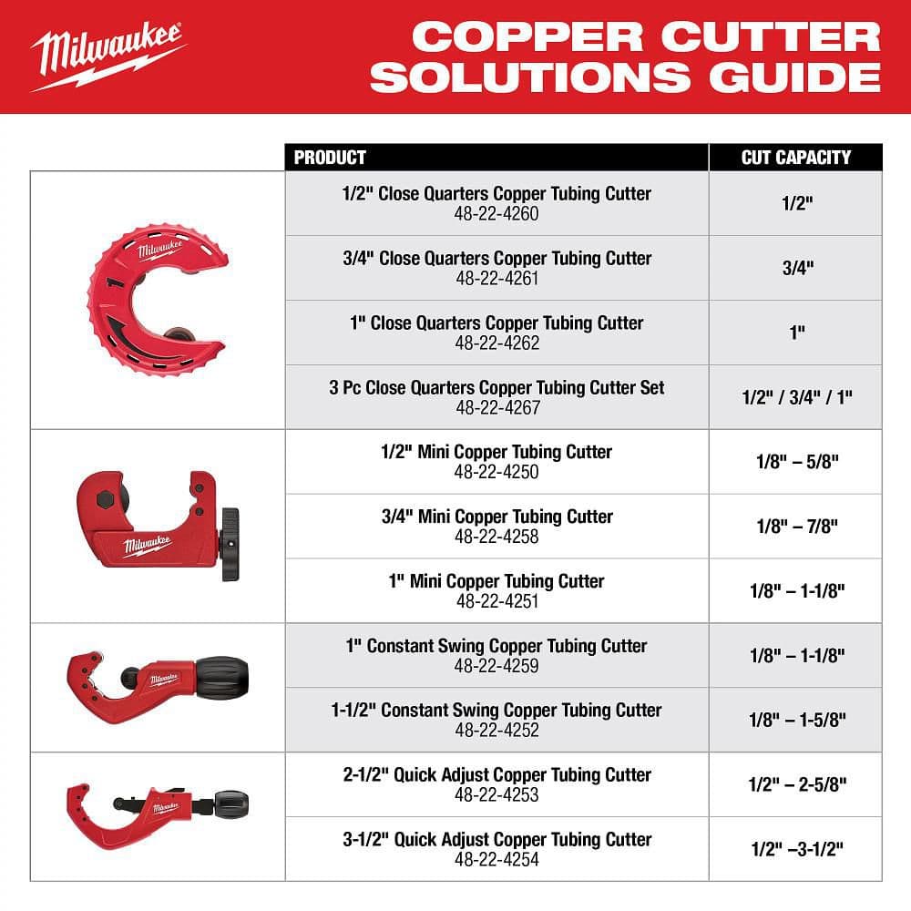 Milwaukee 1 in. Constant Swing Copper Tubing Cutter (1/8 in. to 1-1/8 in. Capacity)
