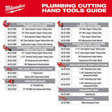 Milwaukee 1 in. Constant Swing Copper Tubing Cutter (1/8 in. to 1-1/8 in. Capacity)
