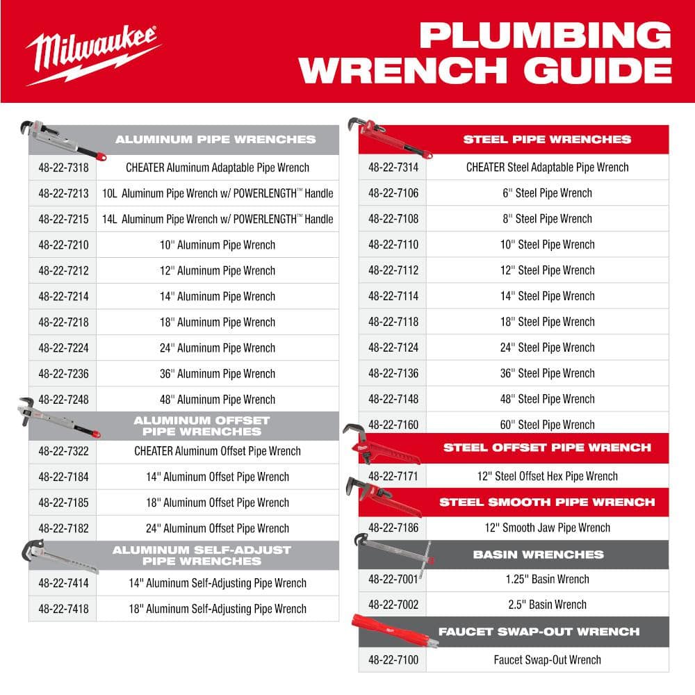 Milwaukee 14 in. Steel Straight Pipe Wrench, Model 48-22-7114