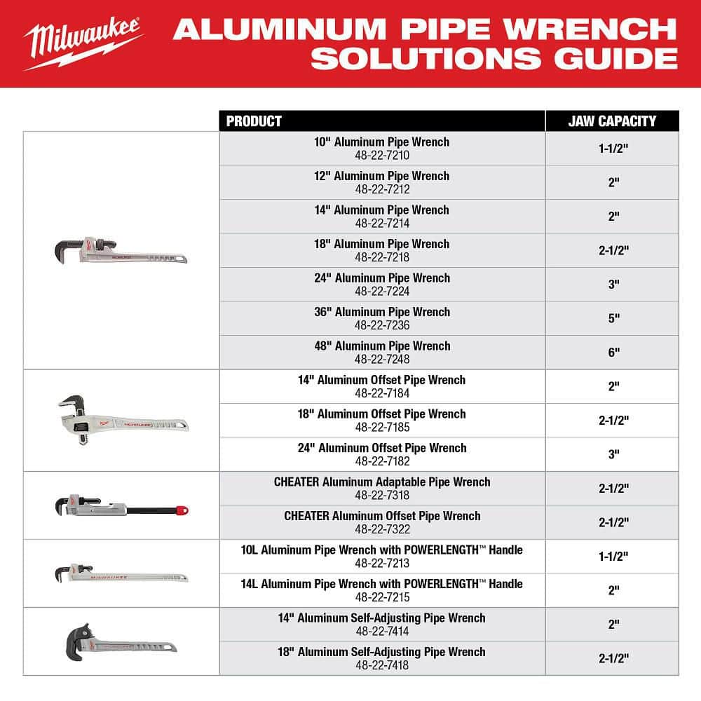 Milwaukee 18 in. Aluminum Offset Pipe Wrench, 2-1/2 in. Jaw Capacity