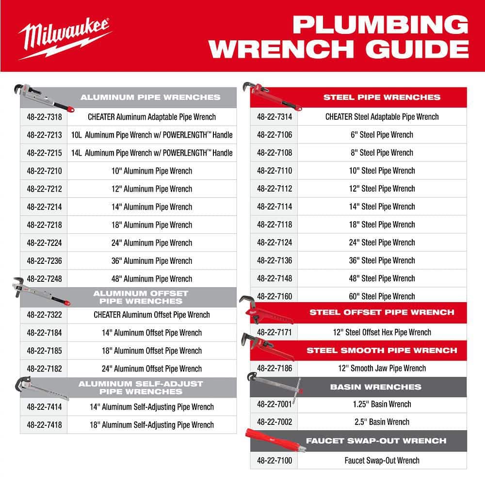 Milwaukee 18 in. Aluminum Offset Pipe Wrench, 2-1/2 in. Jaw Capacity