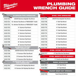 Milwaukee 48-22-7314 Cheater Adaptable Steel Pipe Wrench, 10/18/24 in. Modes