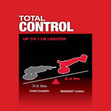 Milwaukee M18 FUEL 18V Brushless Cordless 7 in. Variable Speed Polisher with M12 Variable Speed Polisher/Sander (2-Tool)