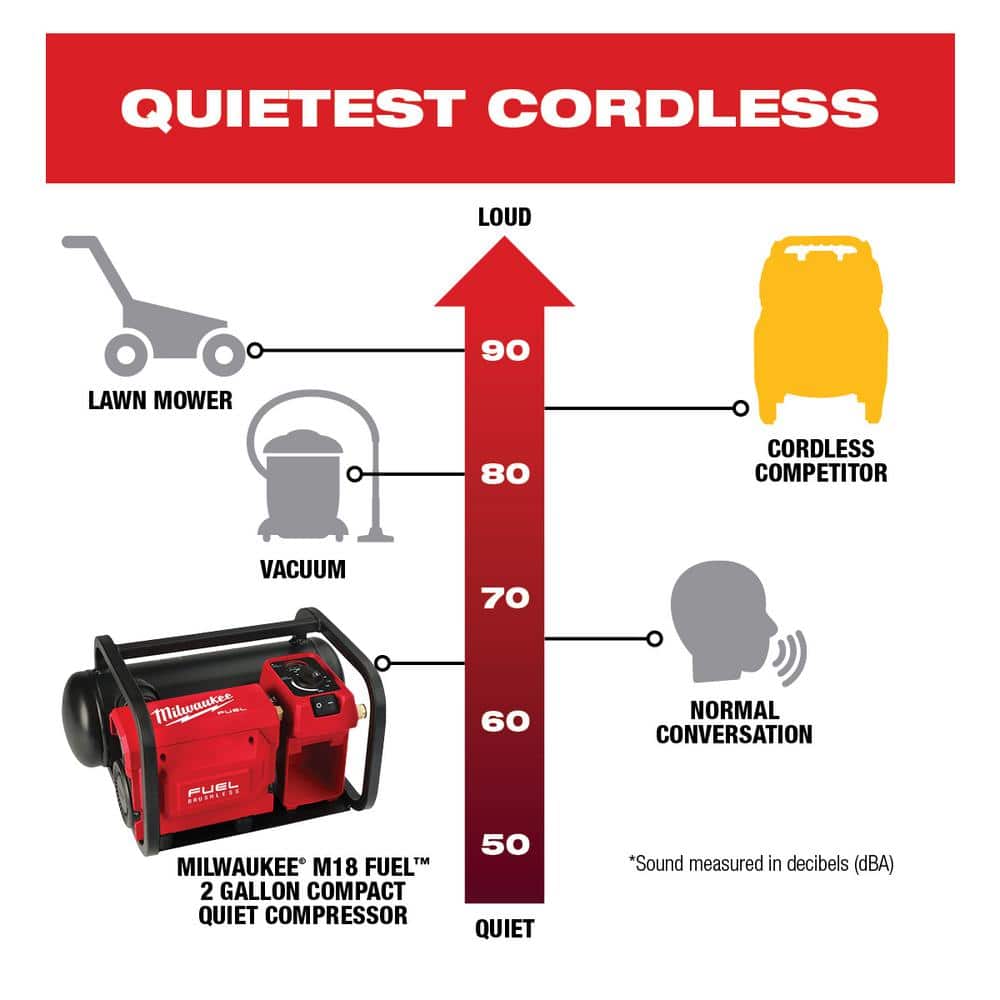 Milwaukee M18 FUEL 18-Volt Brushless 2 Gallon Compact Quiet Compressor + Performance Safety Glasses w/ Gasket (Tool-Only)