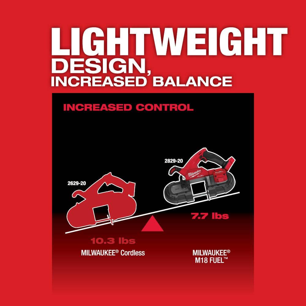 Milwaukee M18 FUEL 18V Lithium-Ion Brushless Cordless Compact Bandsaw with M18 FUEL Variable Speed Die Grinder