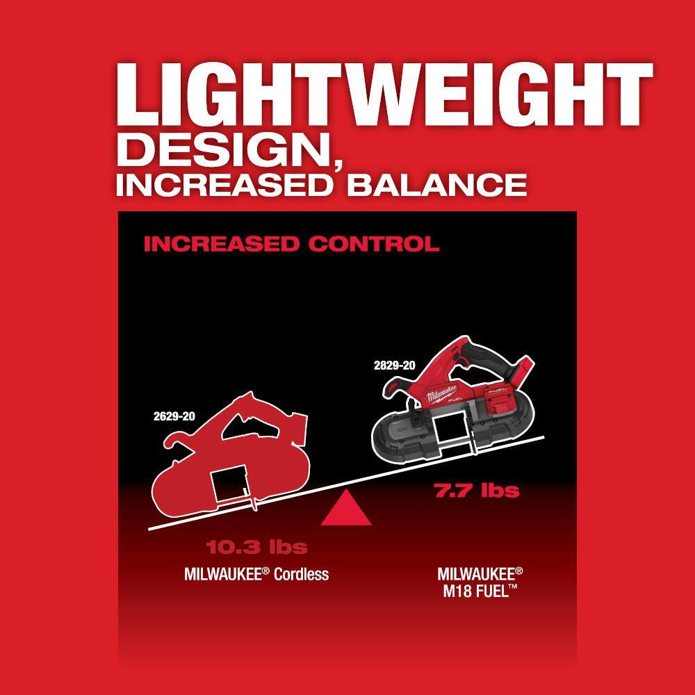 Milwaukee M18 FUEL 18-Volt Brushless Cordless Compact Bandsaw Kit with M18 FUEL Compact Impact Wrench (2829-22-2854-20)