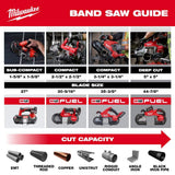Milwaukee M18 FUEL 18V Cordless Deep Cut Band Saw Kit with ONE-KEY, 5 in. Capacity, 2 Batteries (2929S-22)