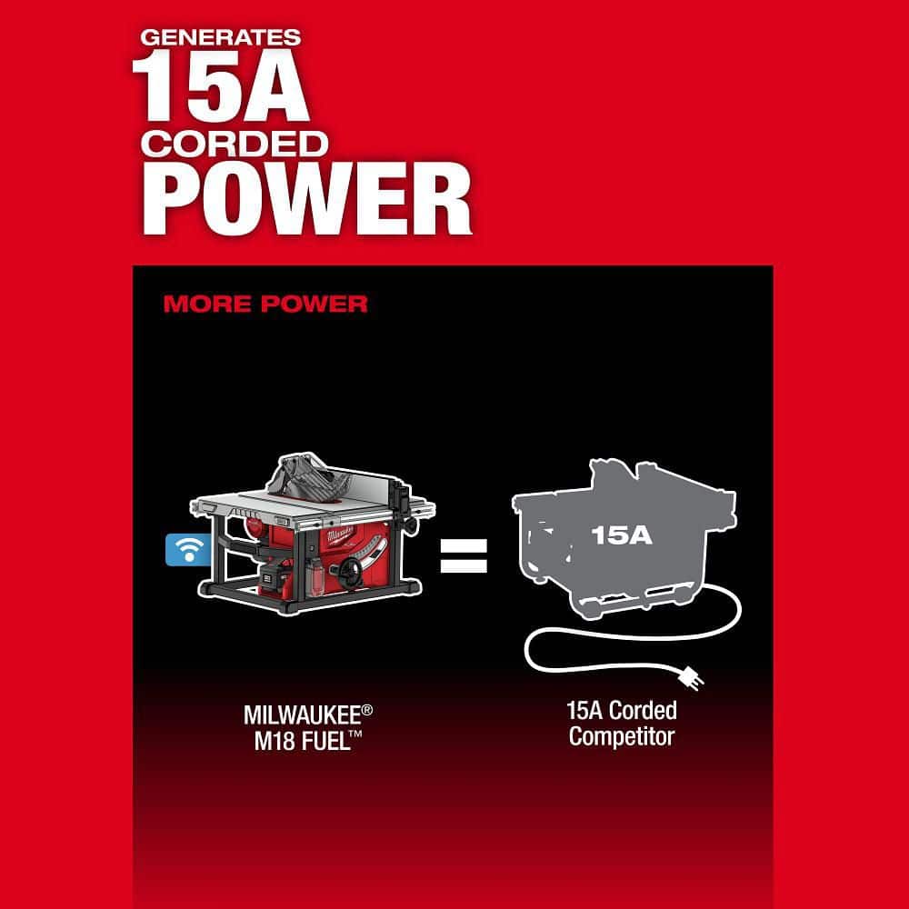 Milwaukee M18 FUEL ONE-KEY 18V Brushless Cordless 8-1/4 in. Table Saw Kit with (1) 12.0Ah Battery & Rapid Charger