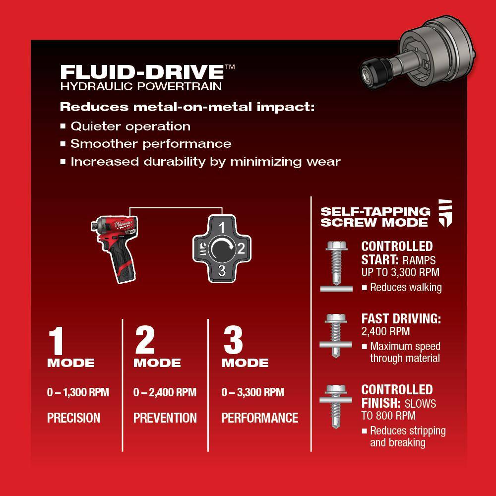 Milwaukee M12 FUEL 12-Volt Brushless Cordless 4-in-1 Installation 3/8 in. Drill Driver & SURGE Impact Driver Combo Kit