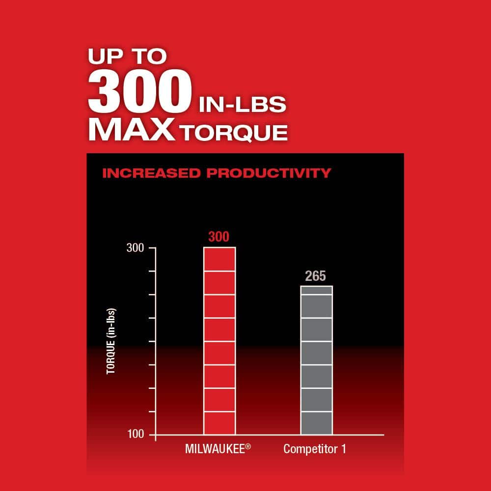 Milwaukee M12 FUEL 12V Li-Ion Brushless Cordless 4-in-1 Installation 3/8 in. Drill Driver Kit, 4-Heads & PACKOUT Bit Set (60-Pc)