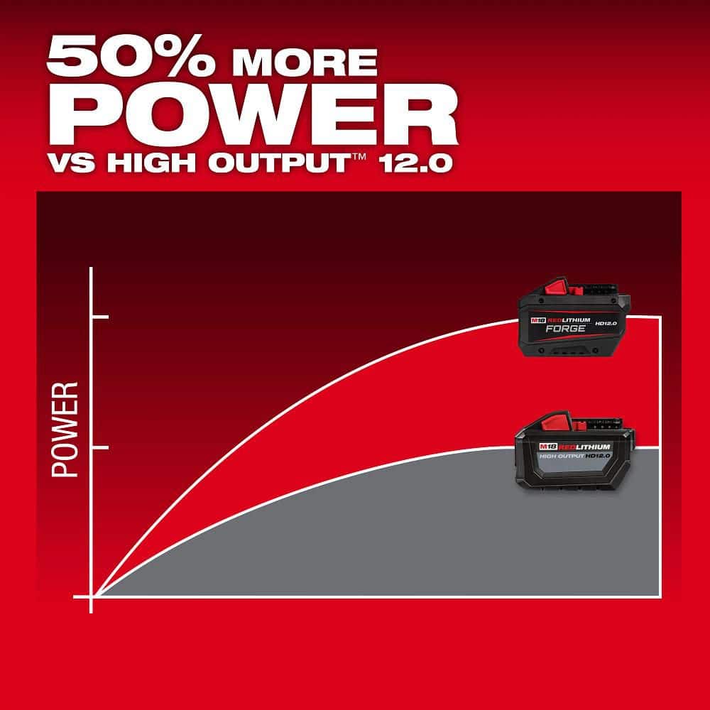 Milwaukee M18 18V Lithium-Ion REDLITHIUM FORGE HD12.0 Battery Pack (6-Pack)