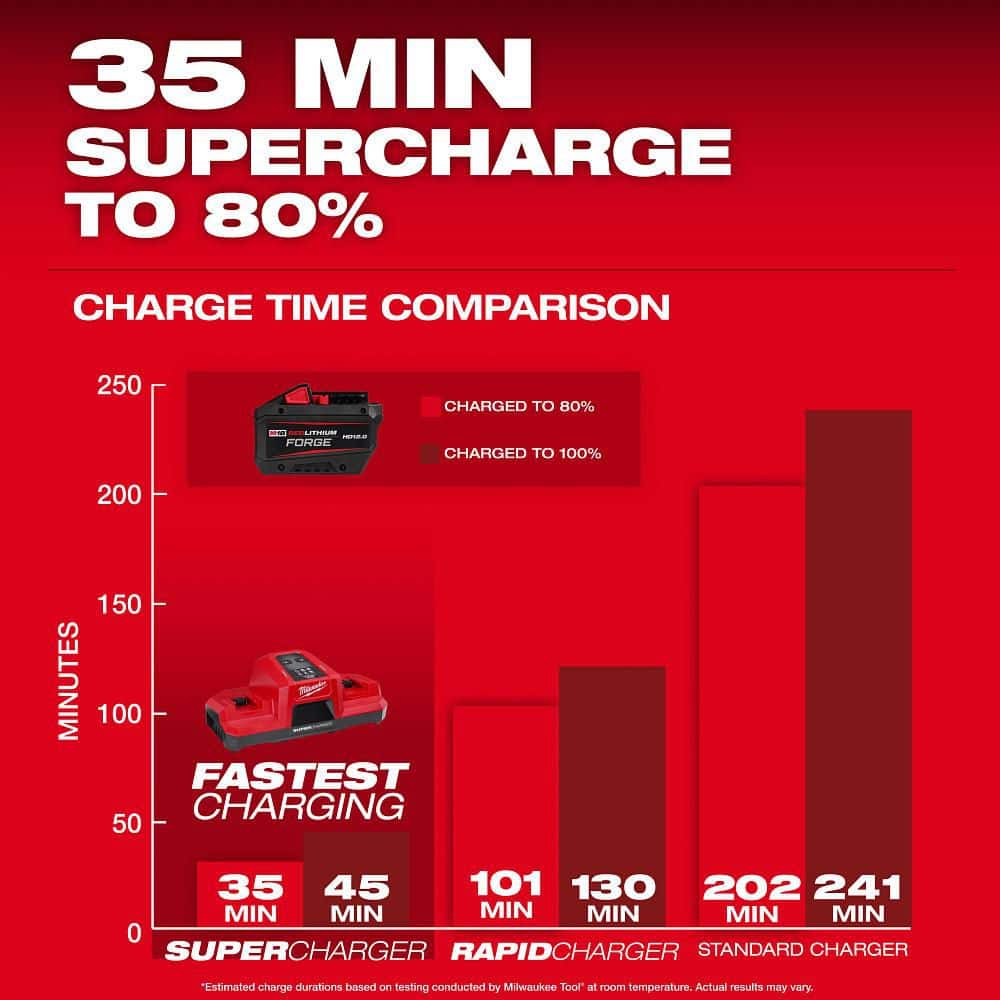Milwaukee M18 18V Lithium-Ion REDLITHIUM FORGE HD12.0 Battery Pack (2-Pack)