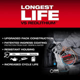 Milwaukee M18 18V REDLITHIUM FORGE HD12.0 Battery Pack, 12.0Ah (4-Pack)