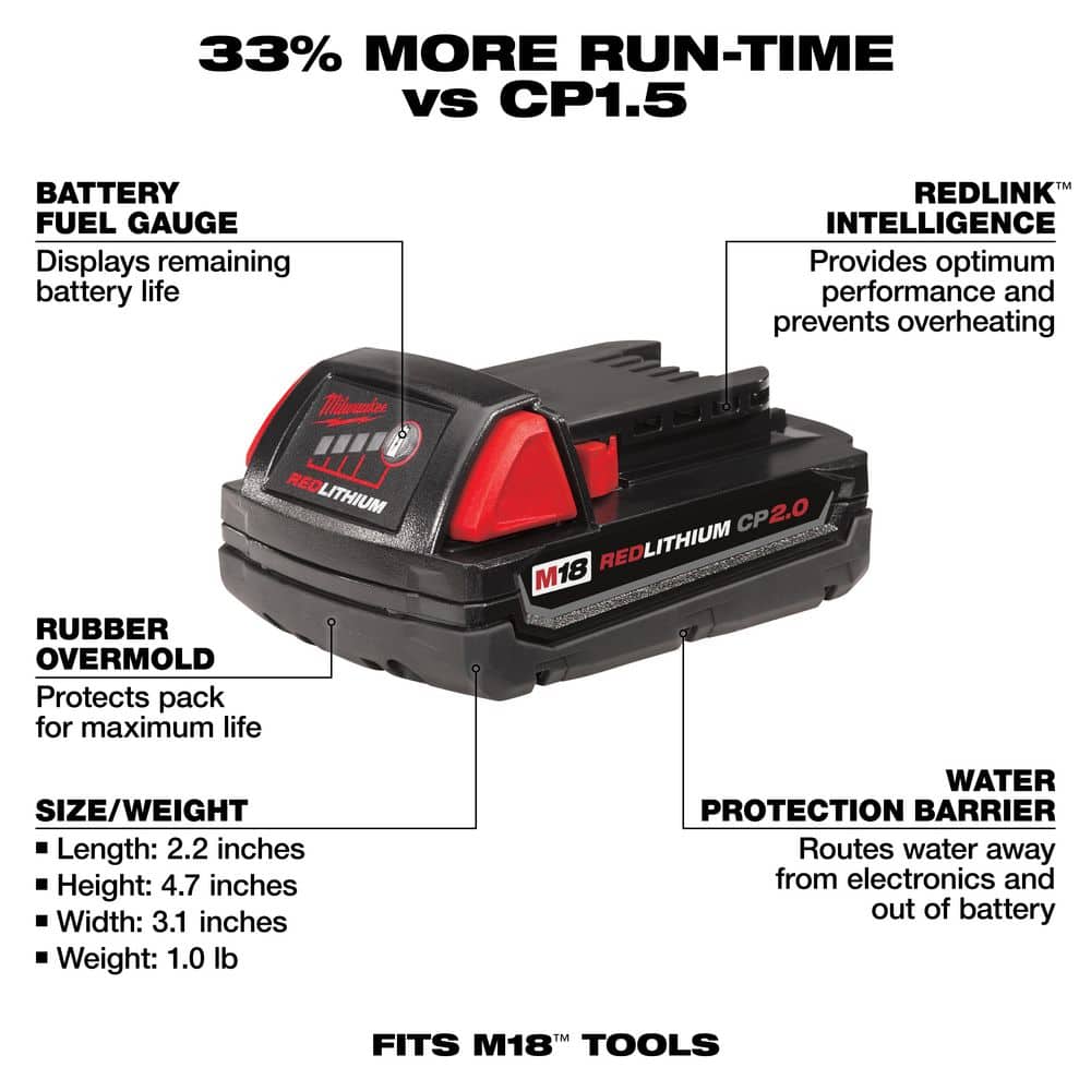 Milwaukee M18 18-Volt REDLITHIUM CP2.0 Compact Battery Pack (2.0Ah, 2-Pack)
