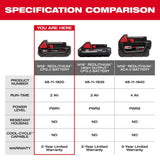 Milwaukee M18 18-Volt REDLITHIUM CP2.0 Compact Battery Pack, 2.0Ah (4-Pack)