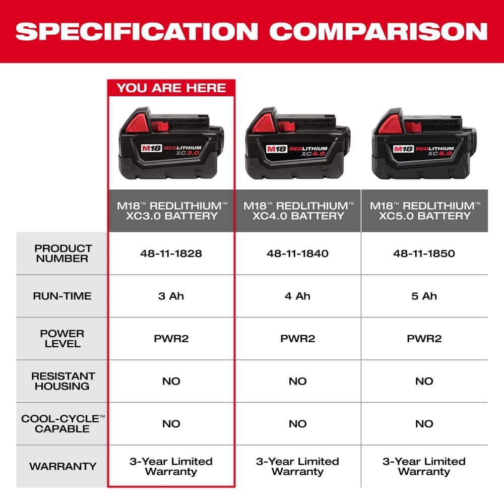 Milwaukee M18 18-Volt REDLITHIUM XC 3.0Ah Battery Pack (6-Pack)