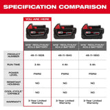 Milwaukee M18 18-Volt REDLITHIUM XC 3.0Ah Battery Pack (6-Pack)