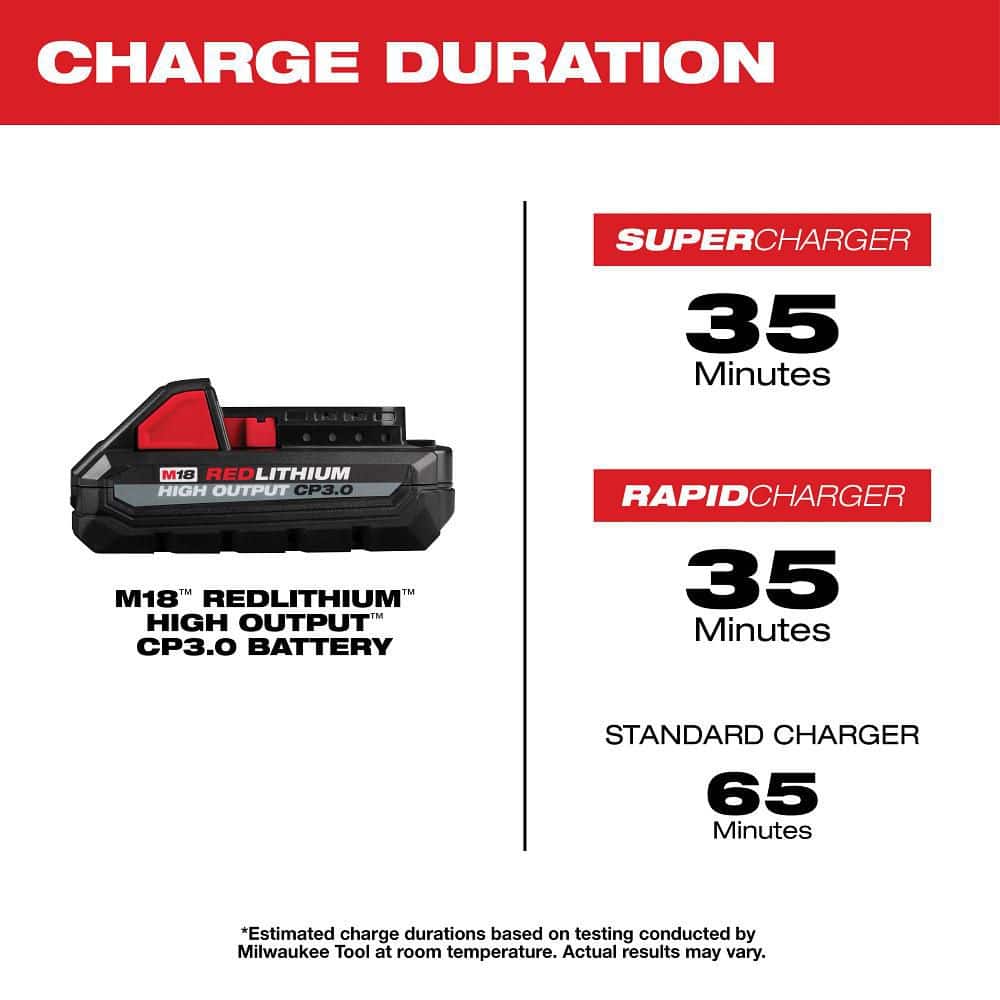 Milwaukee M18 18V REDLITHIUM HIGH OUTPUT CP 3.0Ah Battery Pack (2-Pack)