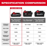 Milwaukee M18 18V REDLITHIUM HIGH OUTPUT CP 3.0Ah Battery Pack (2-Pack)