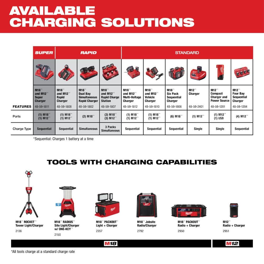 Milwaukee M18 18-Volt 5.0 Ah REDLITHIUM XC Extended Capacity Battery Pack (48-11-1850)