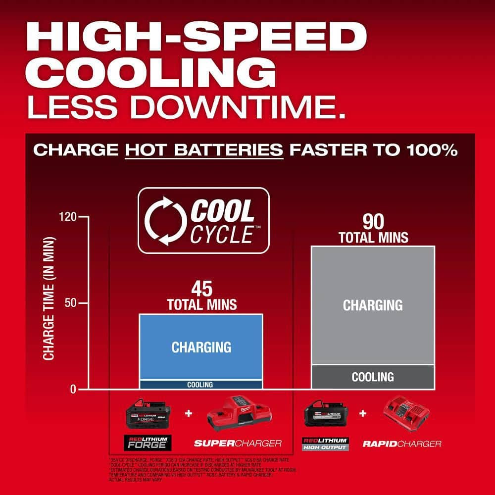 Milwaukee M18 18V Lithium-Ion REDLITHIUM FORGE XC 8.0 Ah Battery Pack