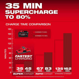 Milwaukee M18 18V Lithium-Ion REDLITHIUM FORGE XC 8.0 Ah Battery Pack